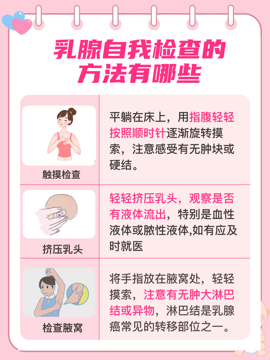 检查乳腺需要空腹吗,你知道吗