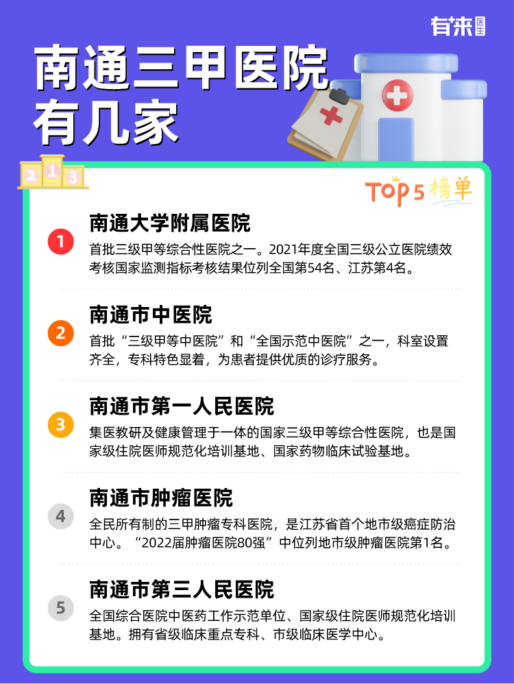 南通三甲医院有几家