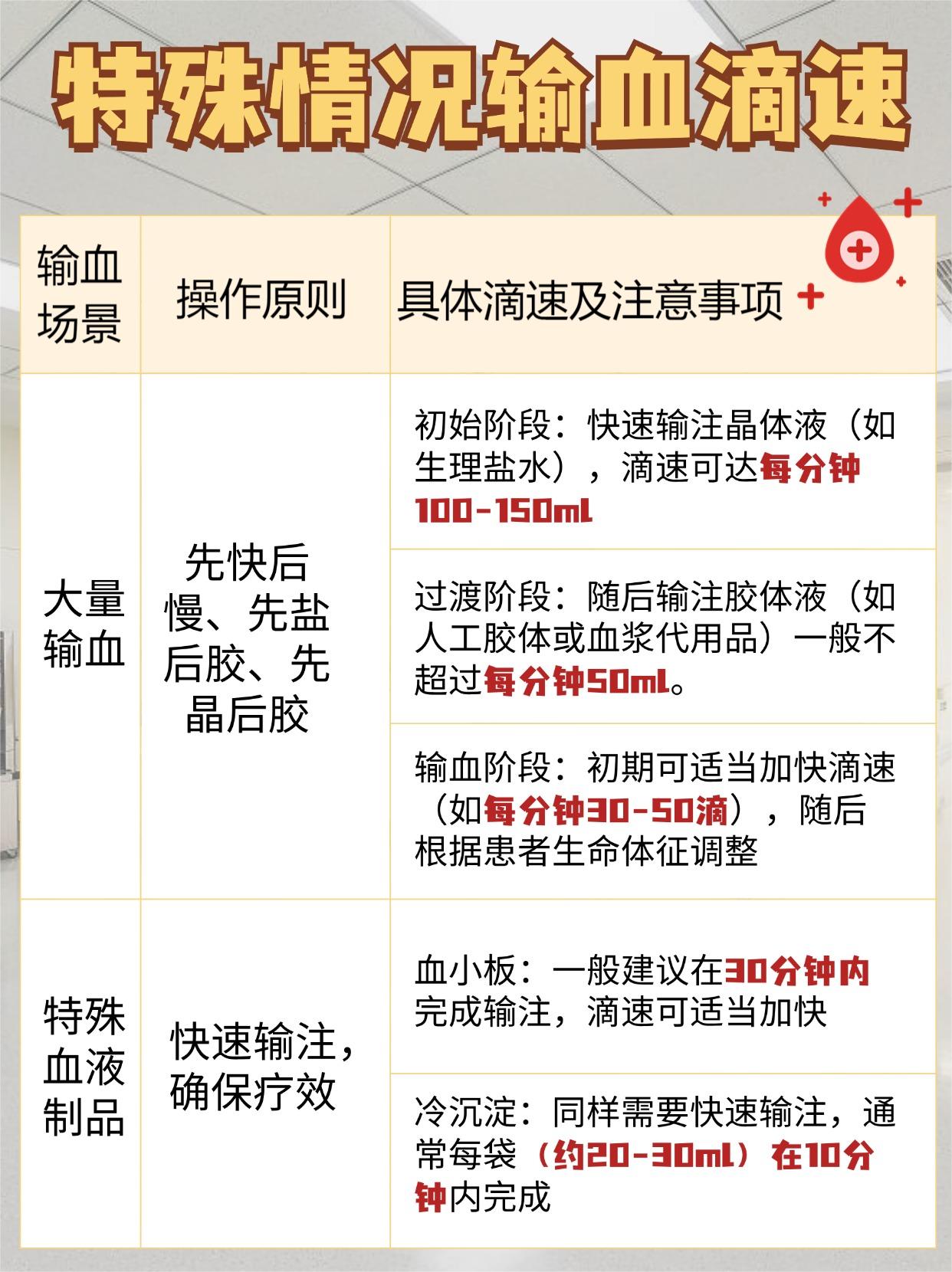 输血时滴速有要求吗？输血安全须知。