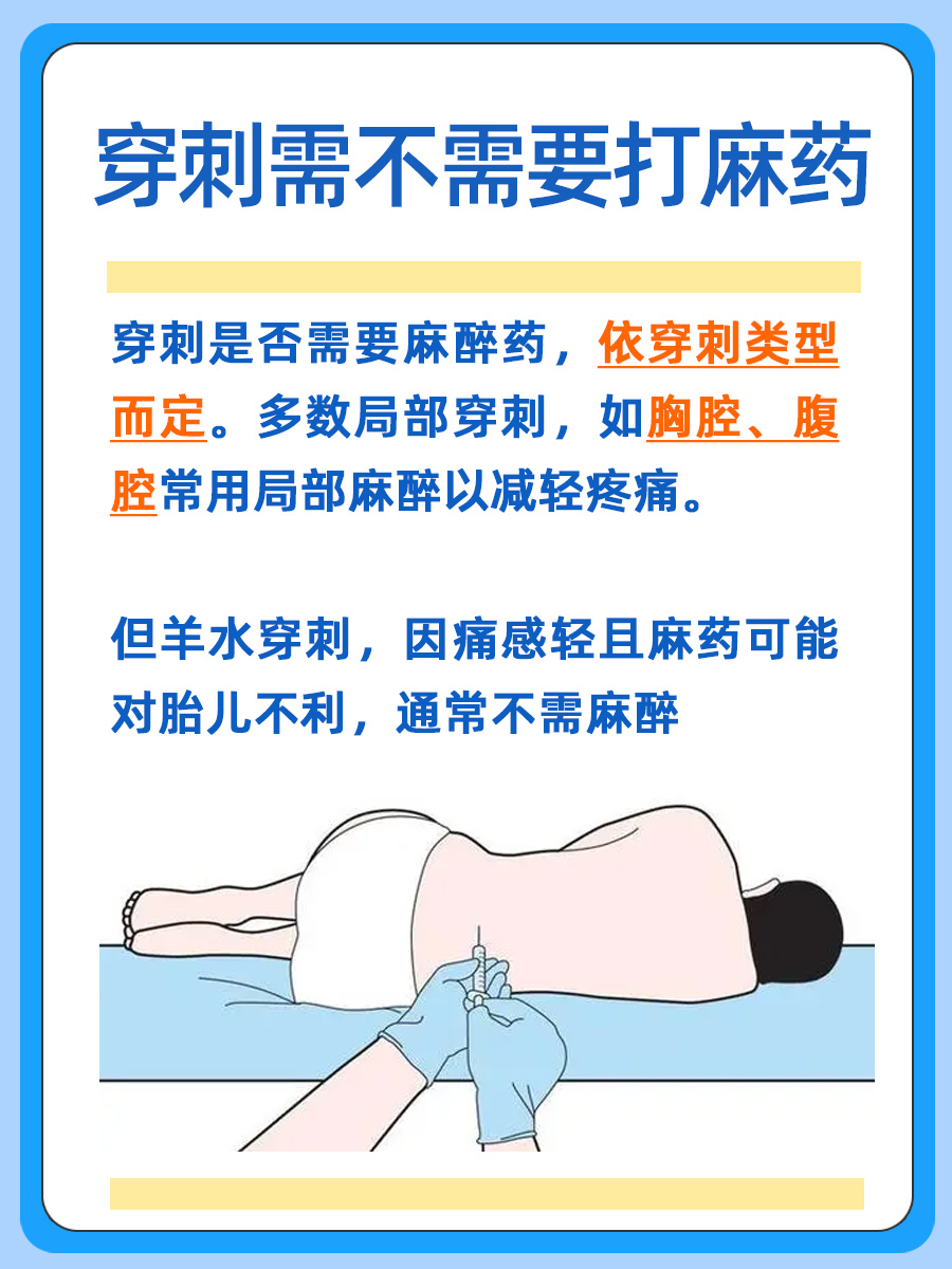共同讨论，穿刺是否需要打麻药？