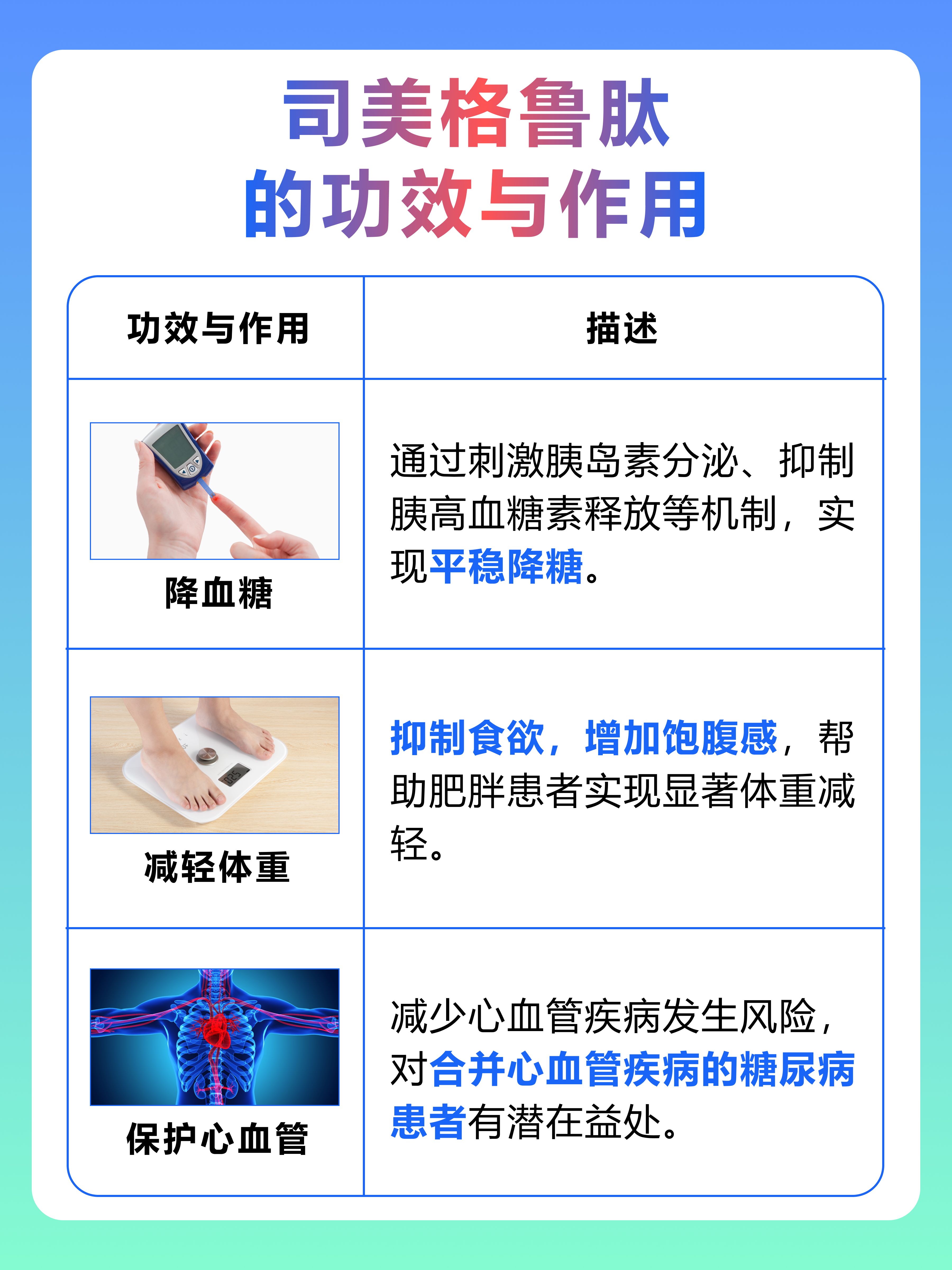司美格鲁肽的功效和作用有哪些,你知道吗