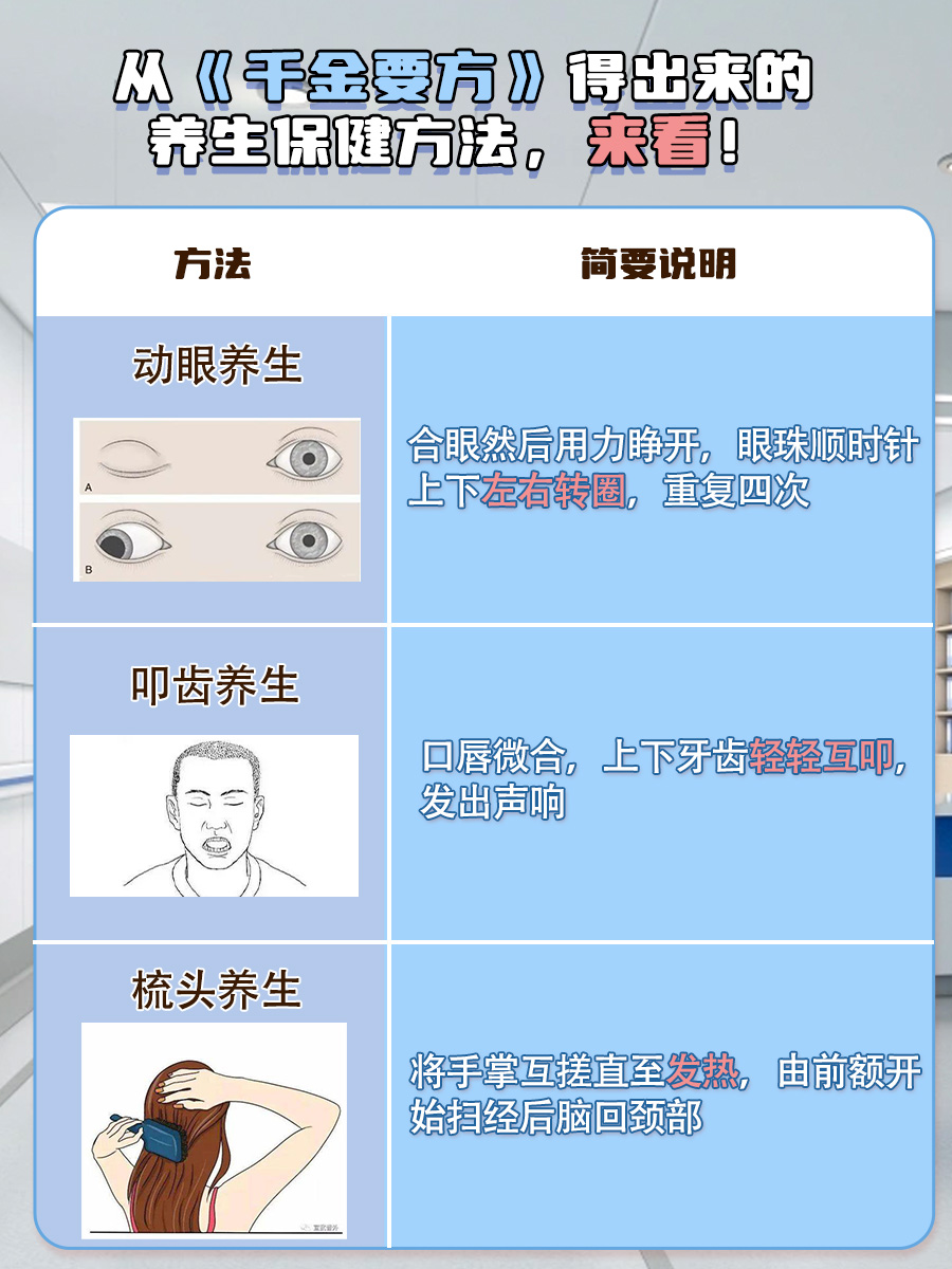 《千金要方》or《伤寒论杂病论》哪个更实用？