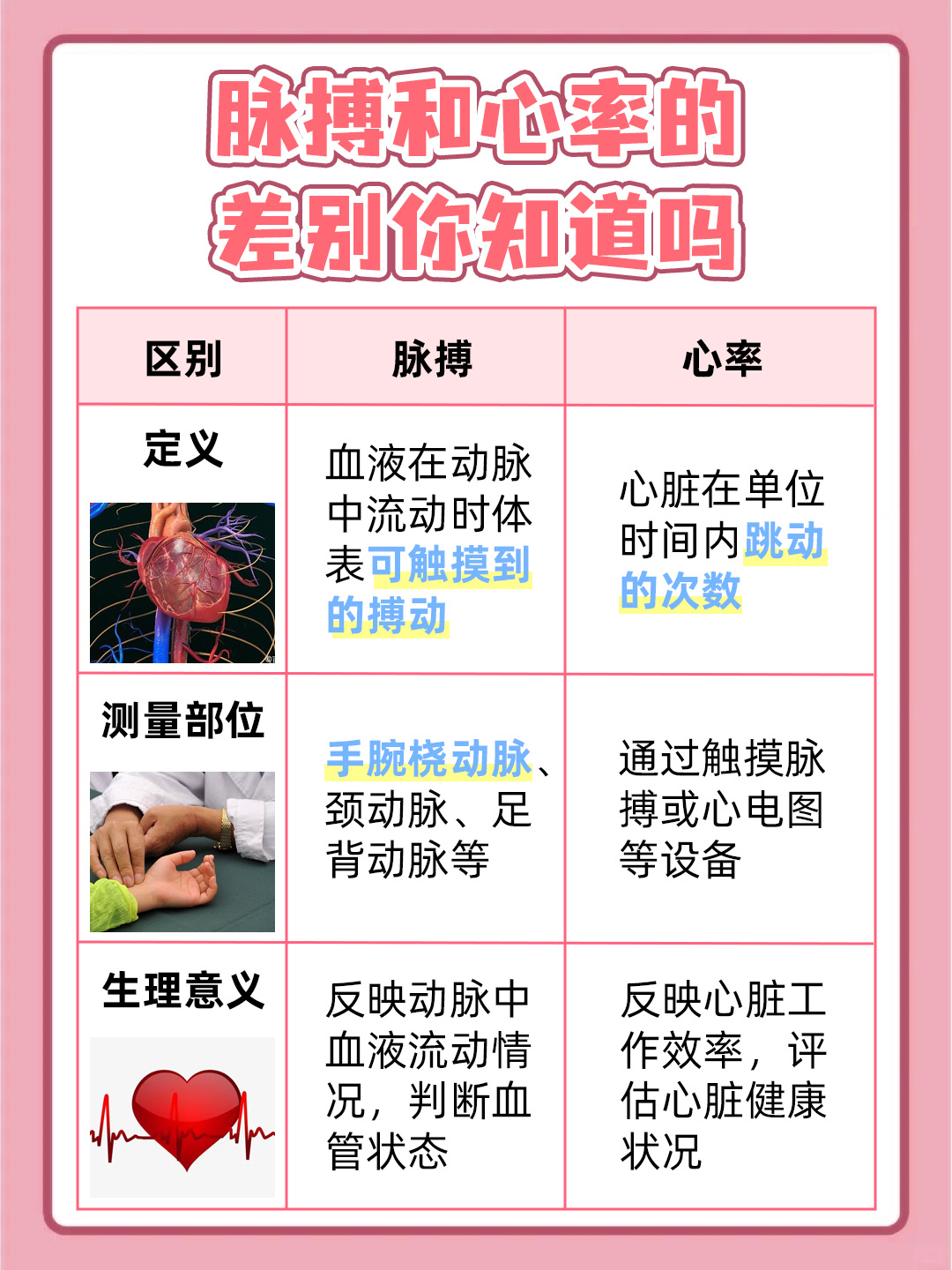脉搏与心率，到底是不是一回事？