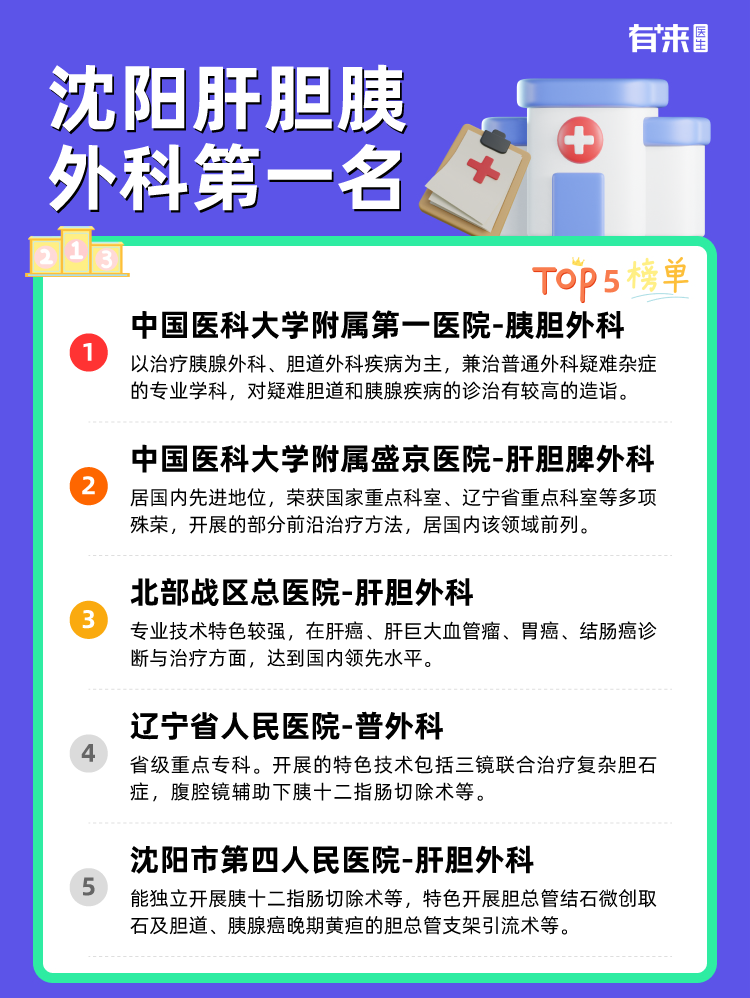 沈阳肝胆胰外科第一名