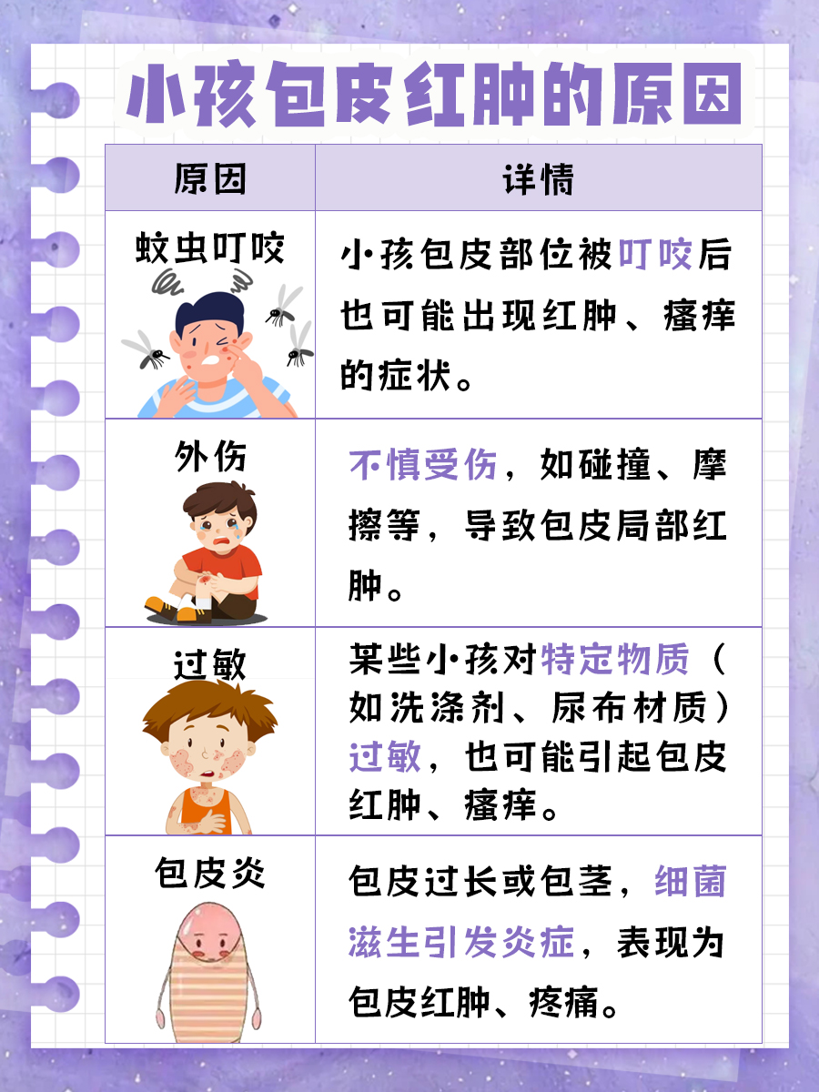小孩包皮红肿怎么回事？医生告诉你