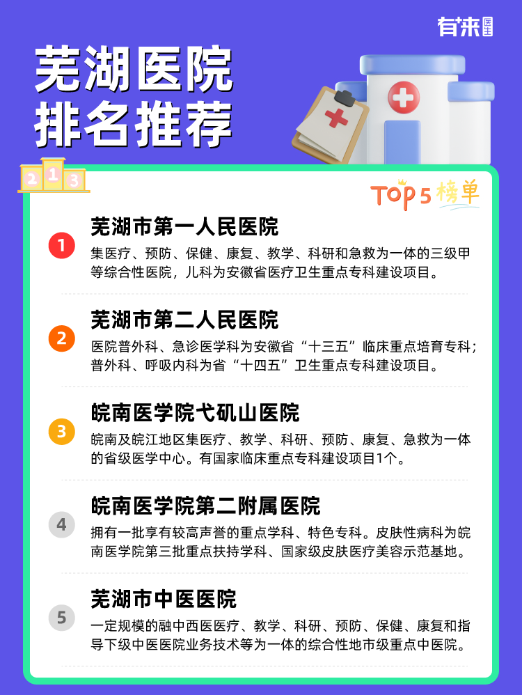 芜湖医院排名推荐