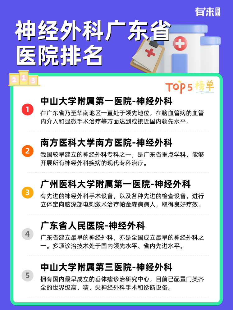 神经外科广东省医院排名