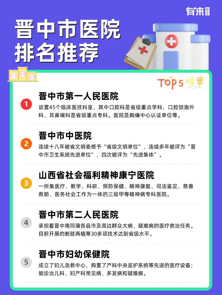 晋中市医院排名推荐