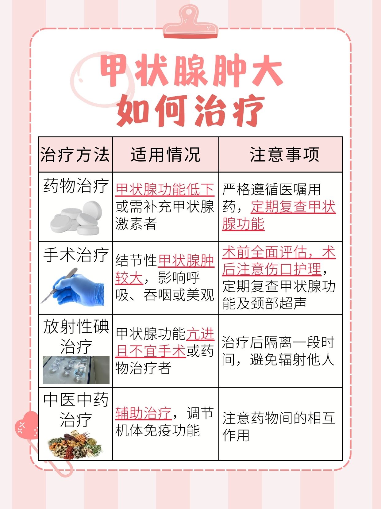 甲状腺肿大分为三度分别是什么？一文了解