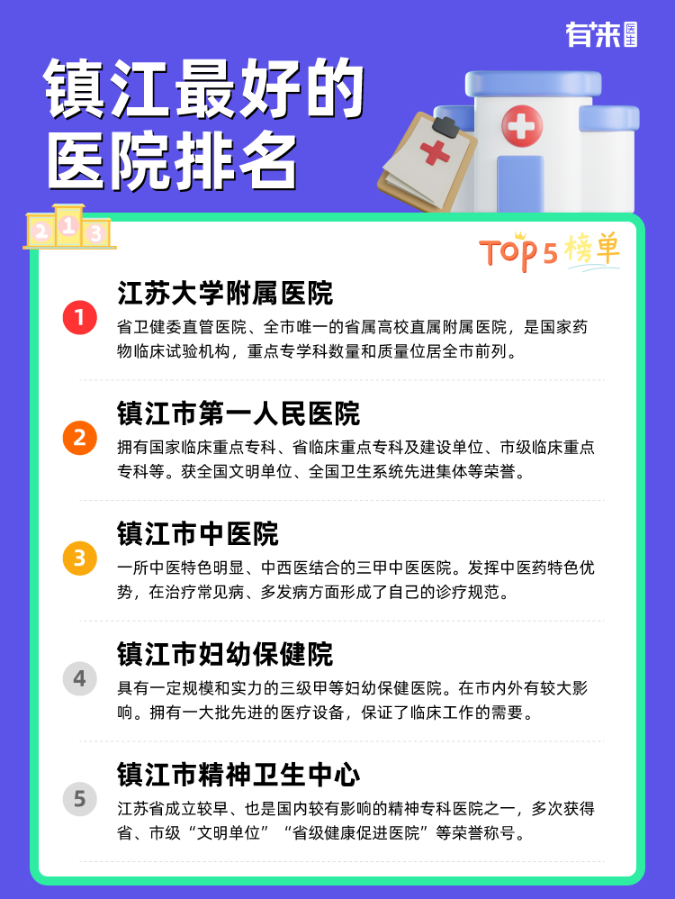 镇江比较好的医院排名