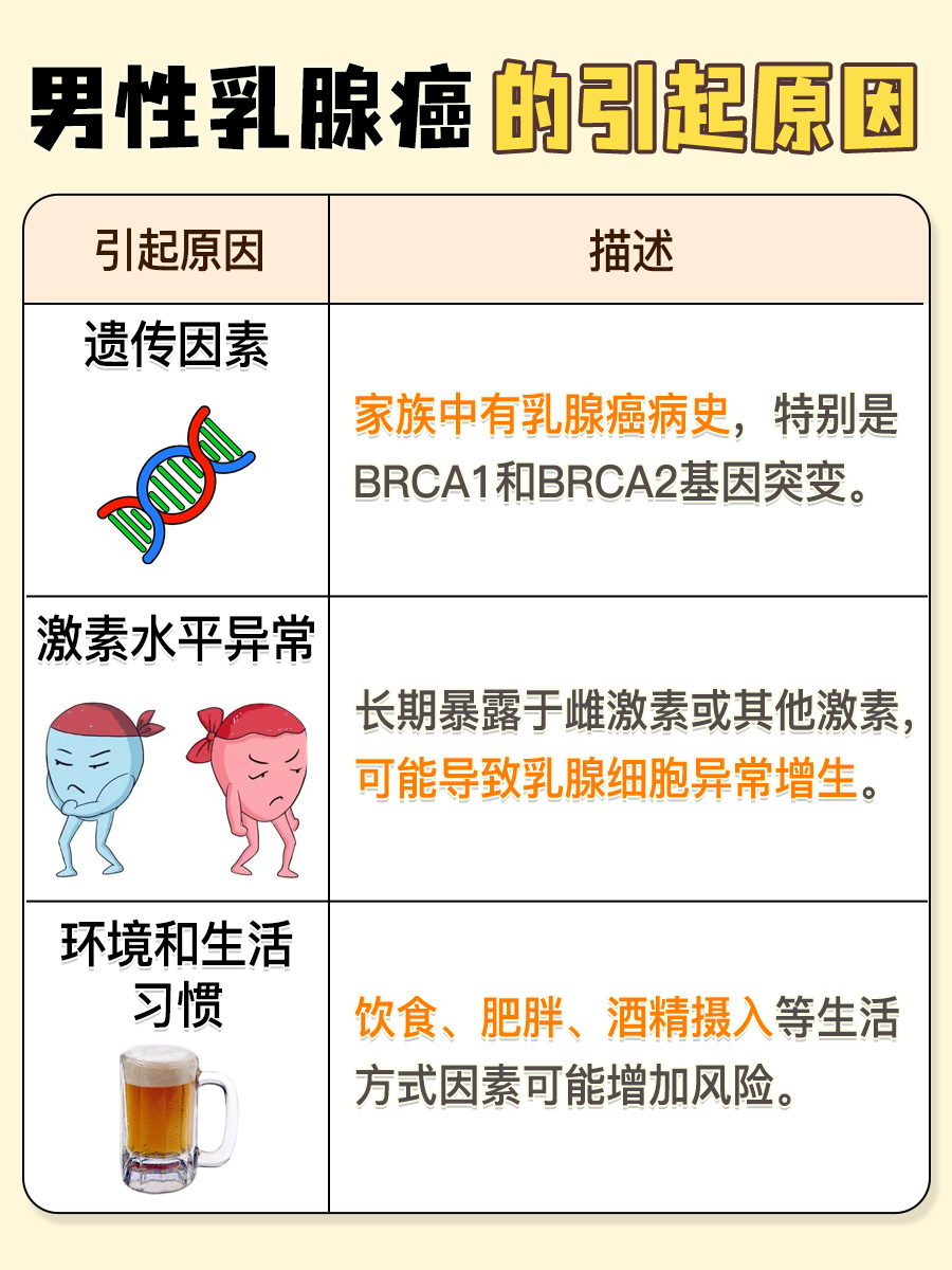 警惕！男性乳腺癌早期症状不容忽视