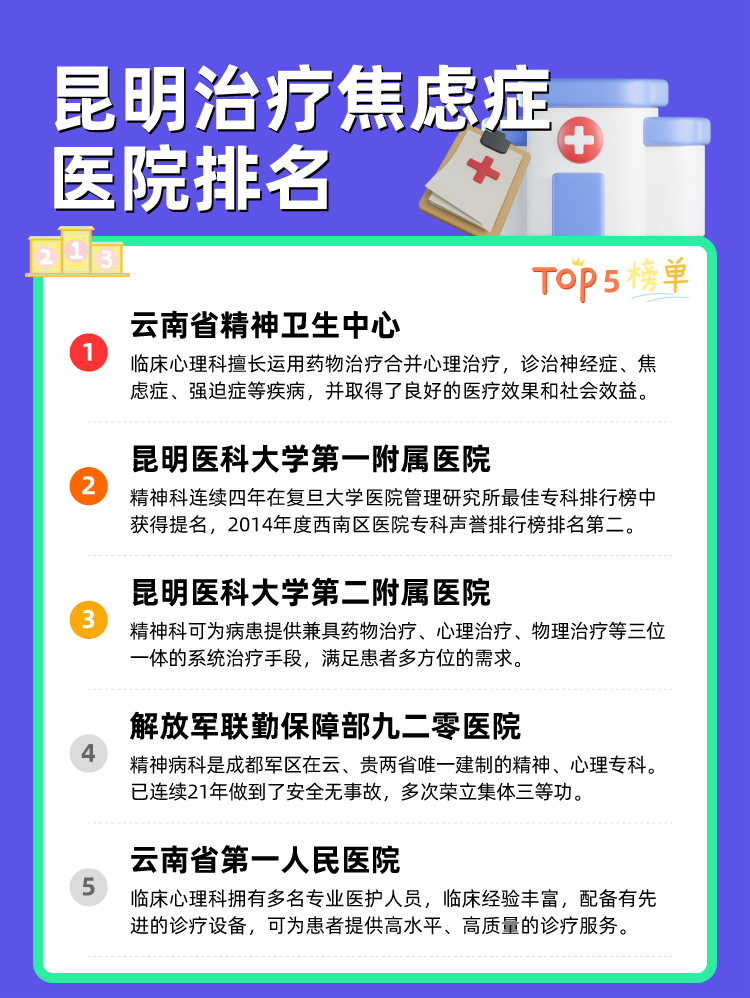 昆明治疗焦虑症医院排名