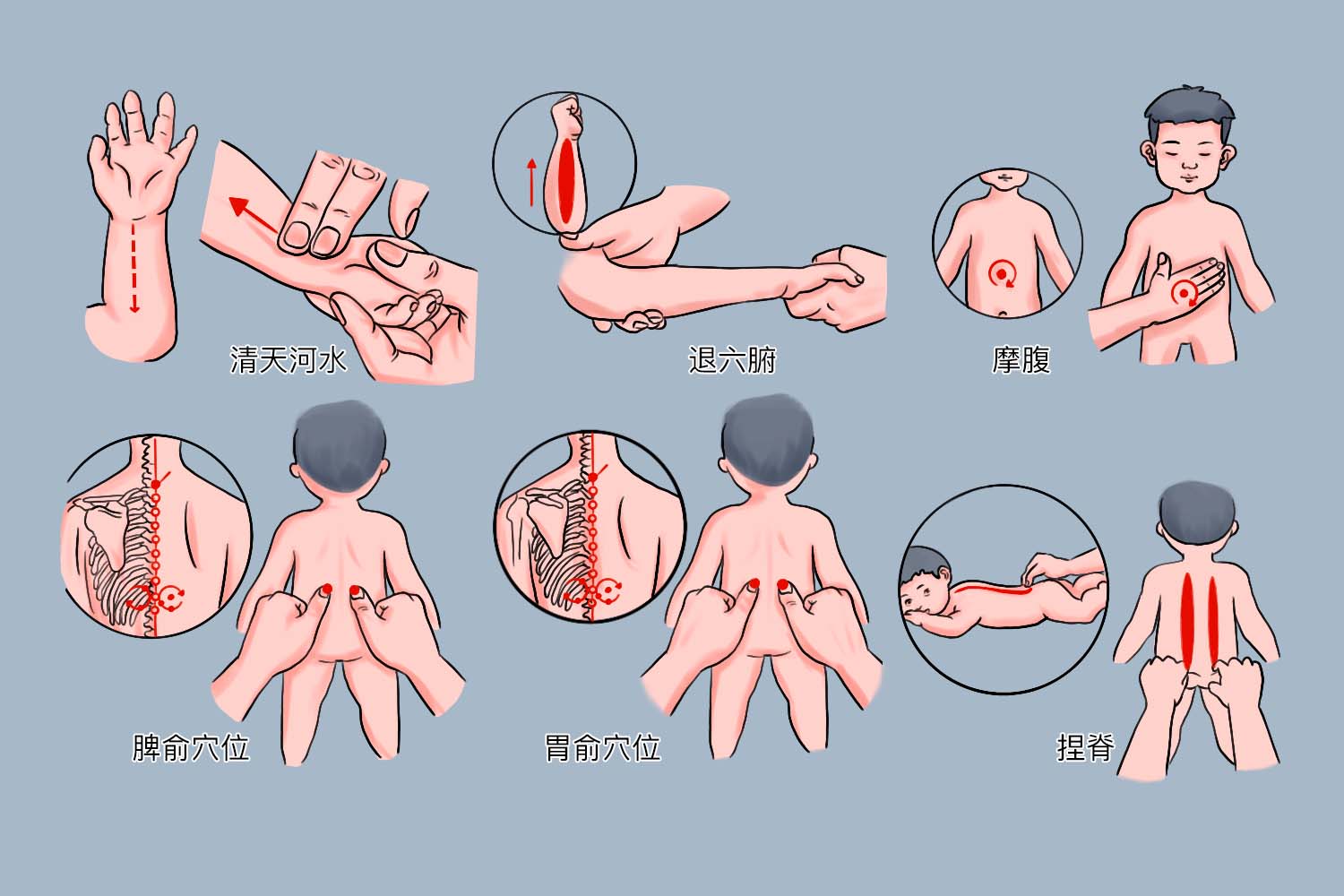 小儿积食发烧推拿图