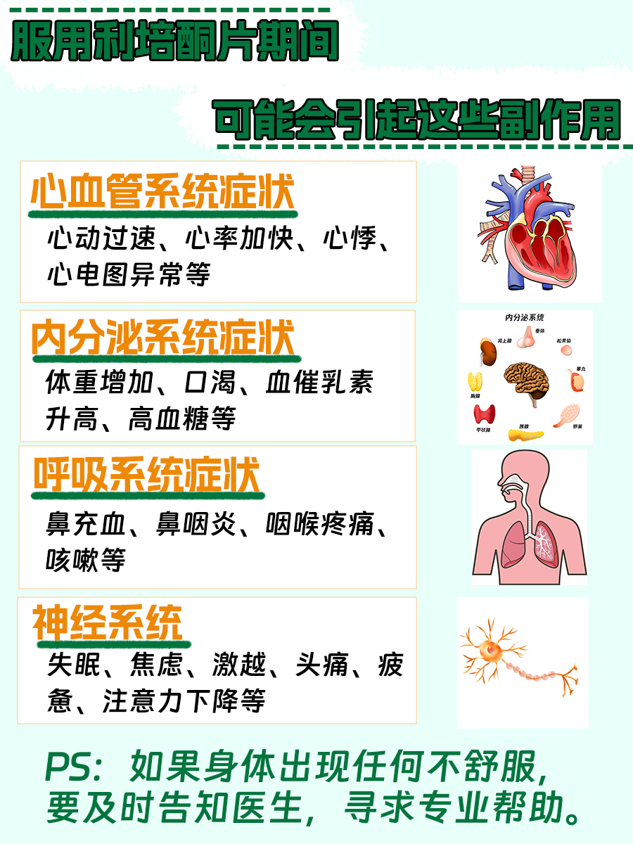 一盒利培酮片的价格，想知道的话就看这里！