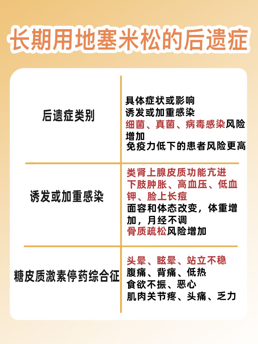 长期用地塞米松有什么后遗症？快看这里