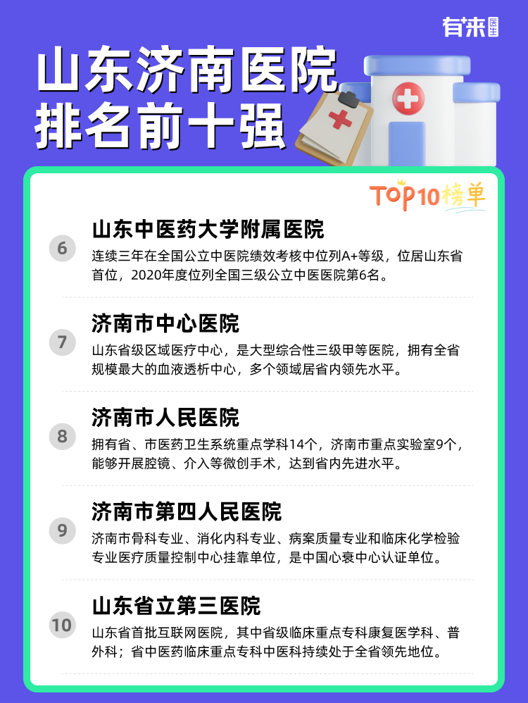 山东济南医院排名前十强