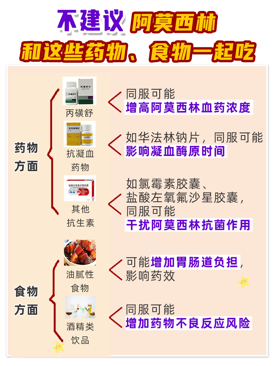 医生提醒：阿莫西林不能和这些一起吃！