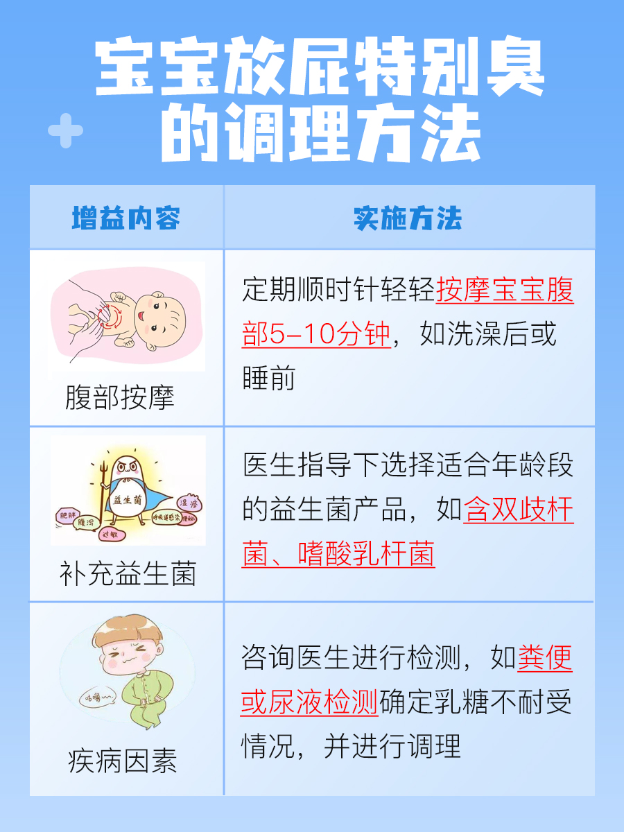 医生解惑：宝宝放屁特别臭是什么原因