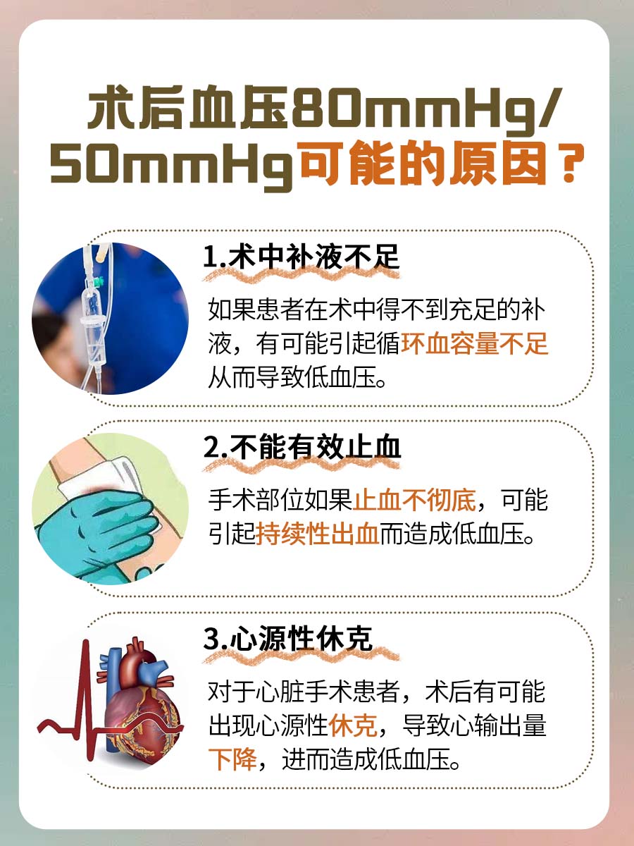术后血压80/50，警惕低血压危机！