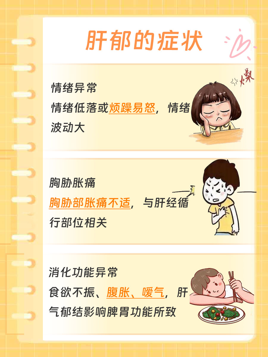 揭秘肾虚肝郁真相，日常症状、调理全知道
