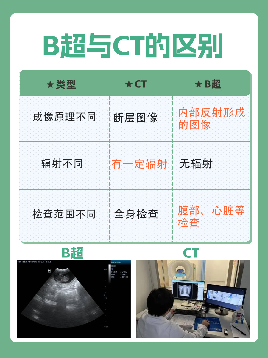 CT与B超的区别是什么，一文了解