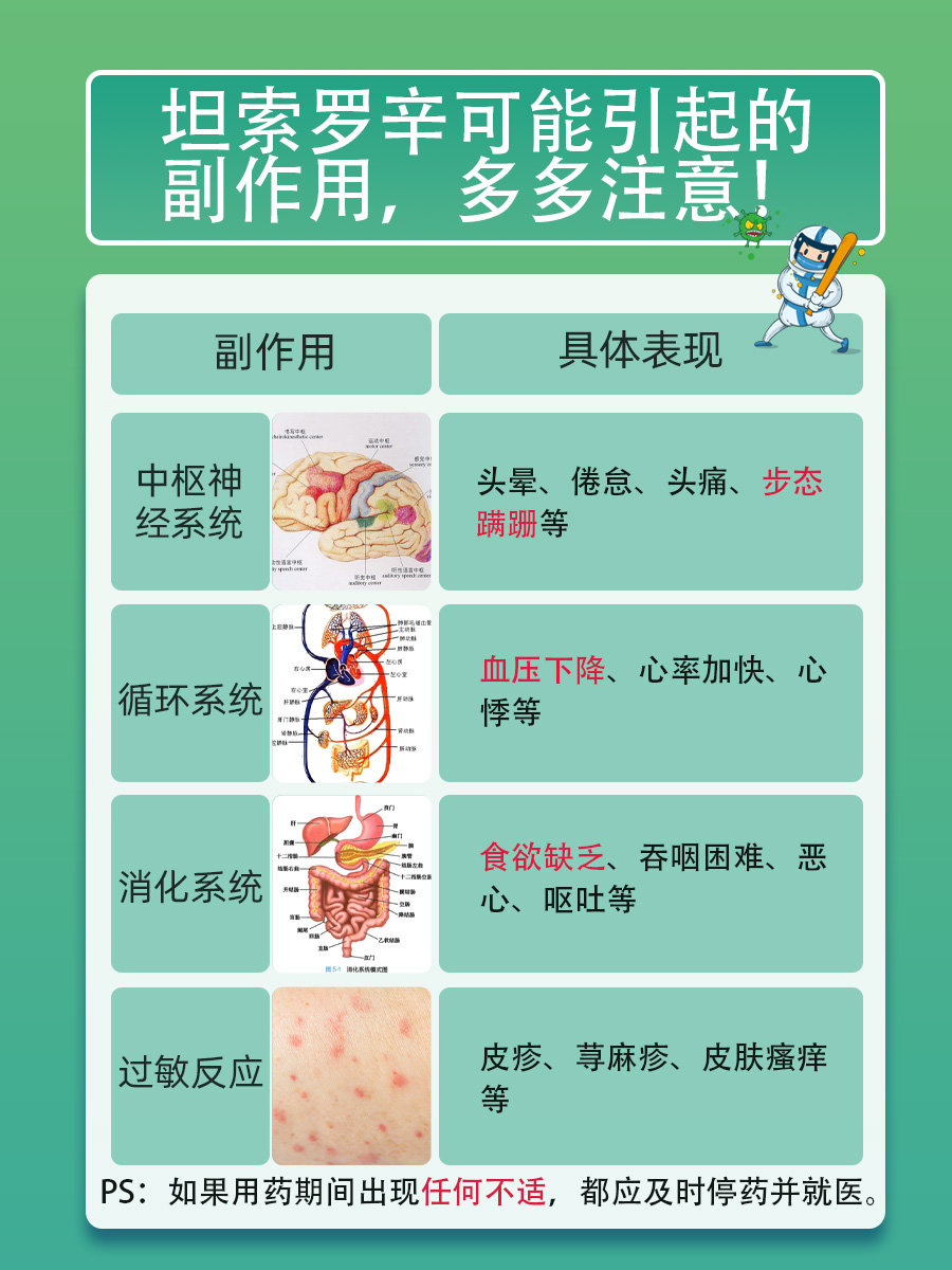 坦索罗辛对眼睛的影响，别小看！