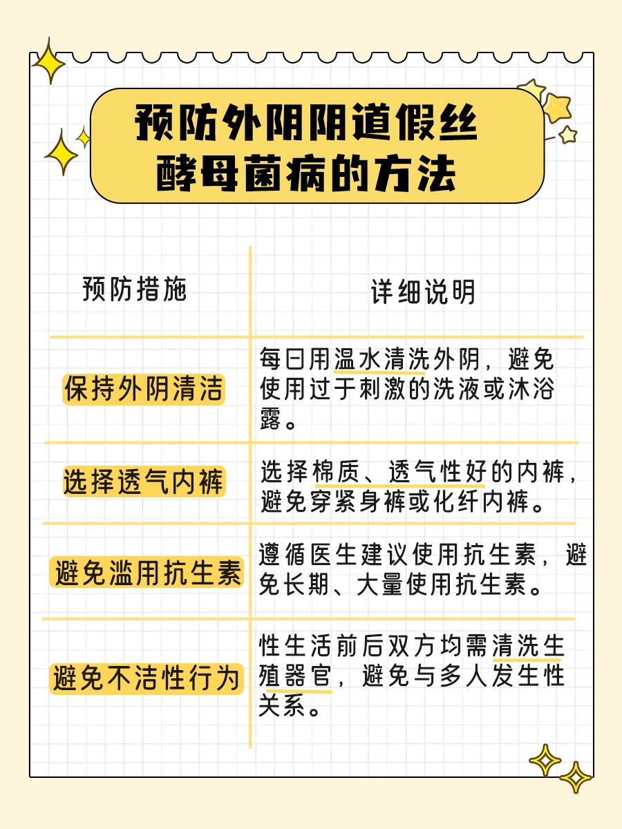 外阴阴道假丝酵母菌病会自愈吗？医生详解