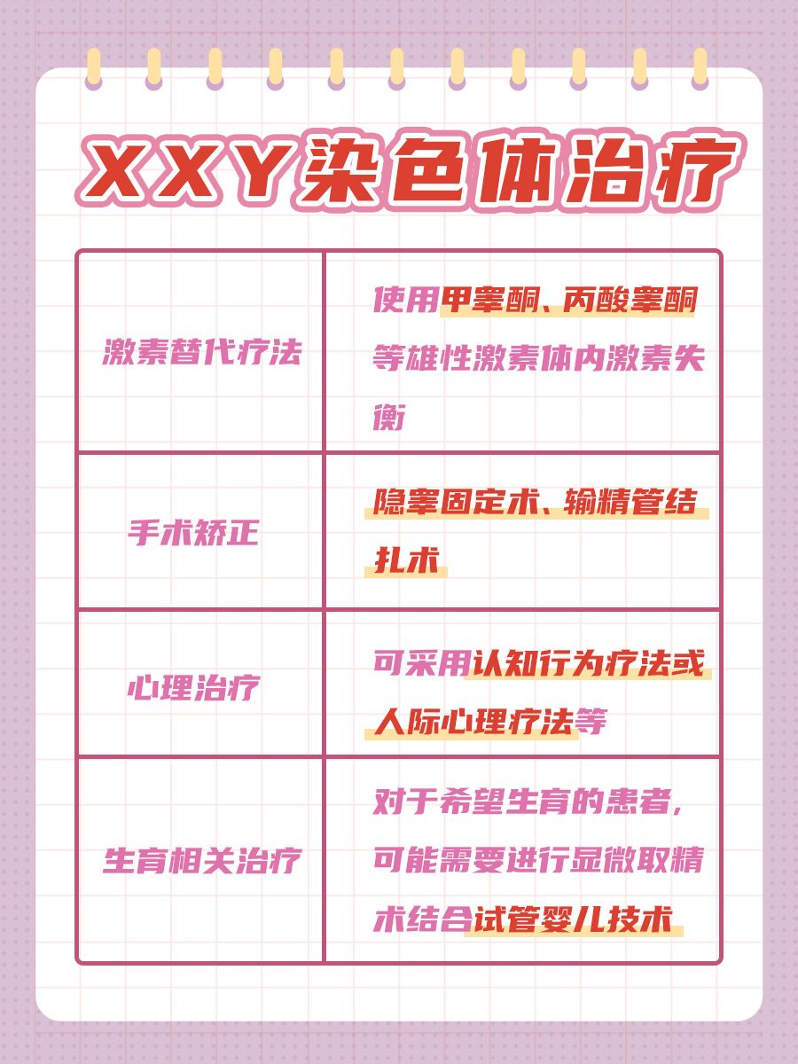 XXY染色体:你了解这个“超级X”吗?