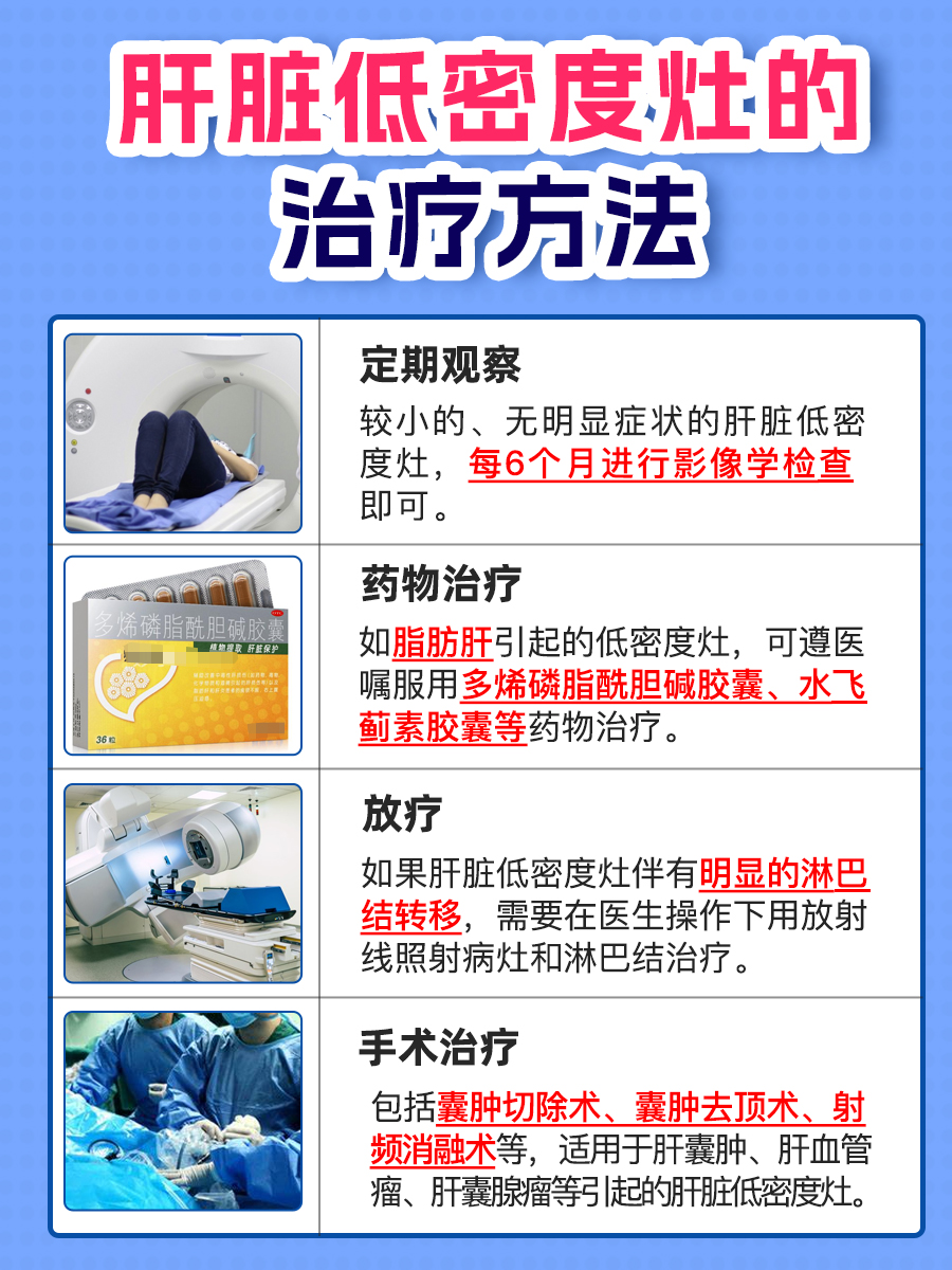 肝脏低密度灶，能否自行“消失”？