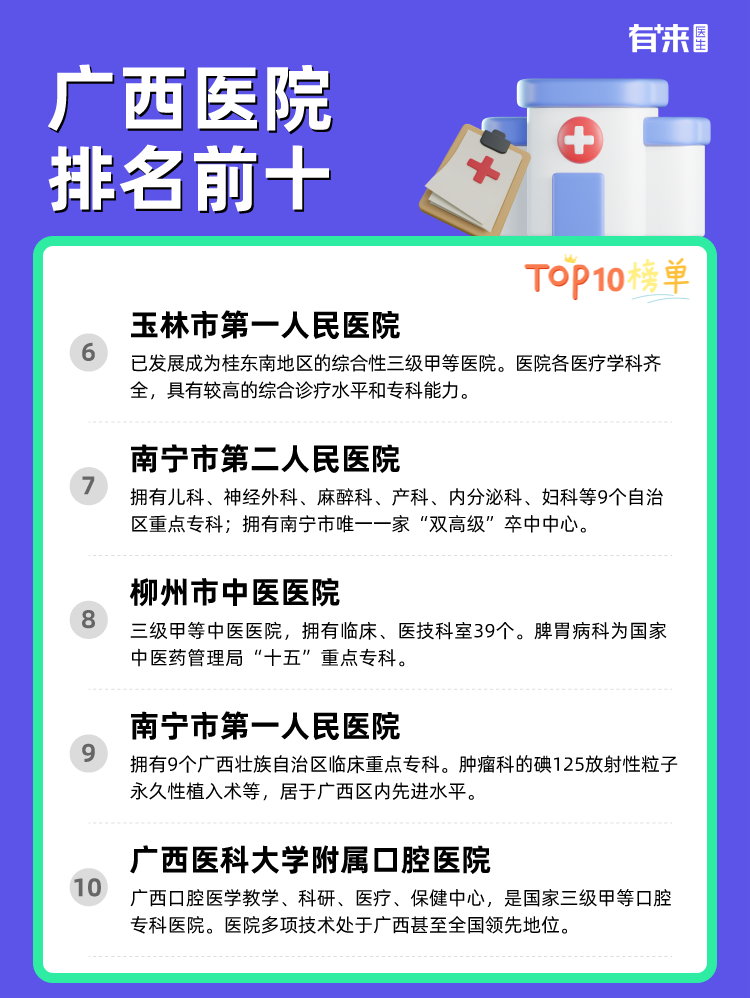 广西医院排名前十