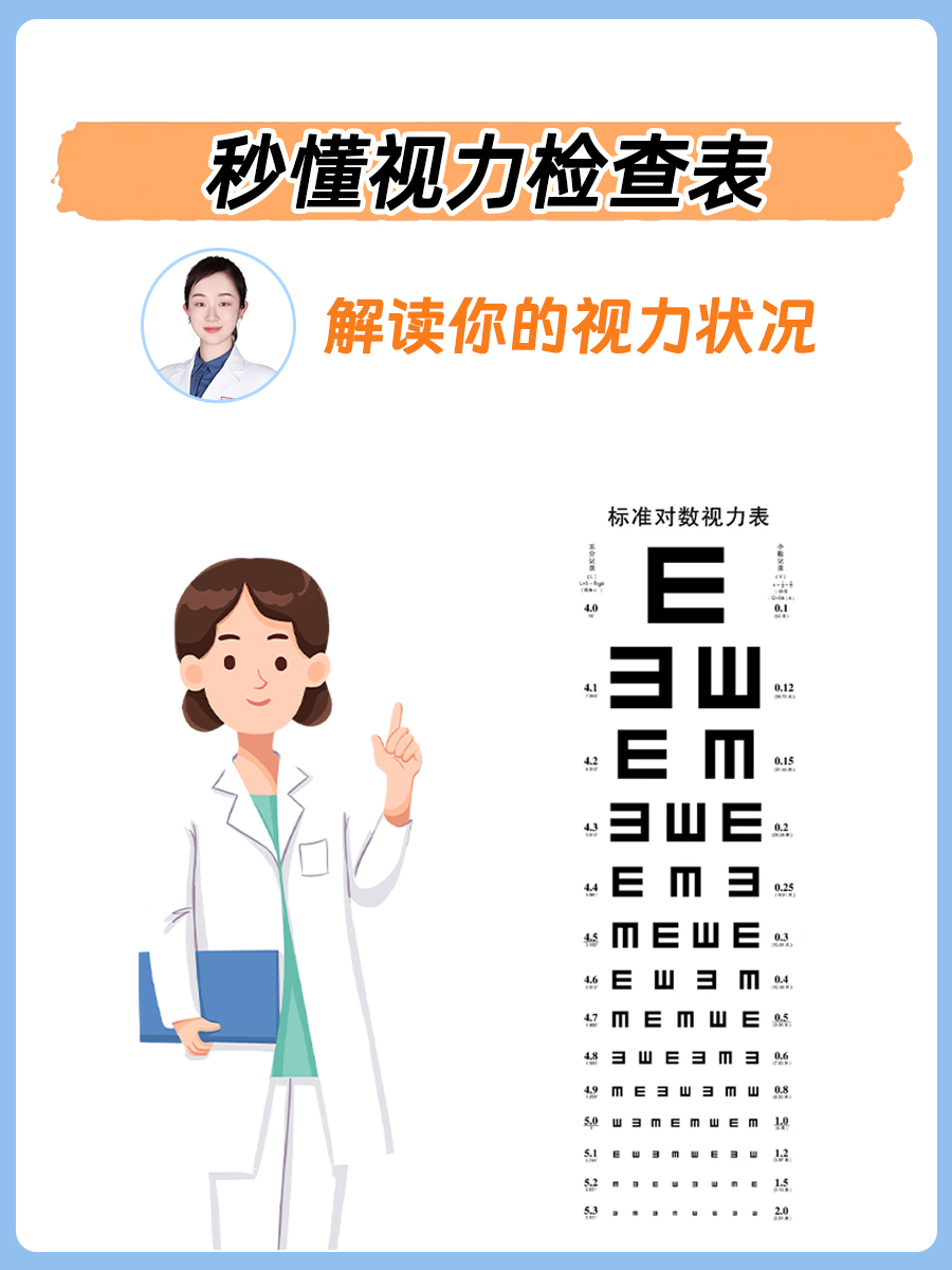 秒懂视力检查表：解读你的视力状况