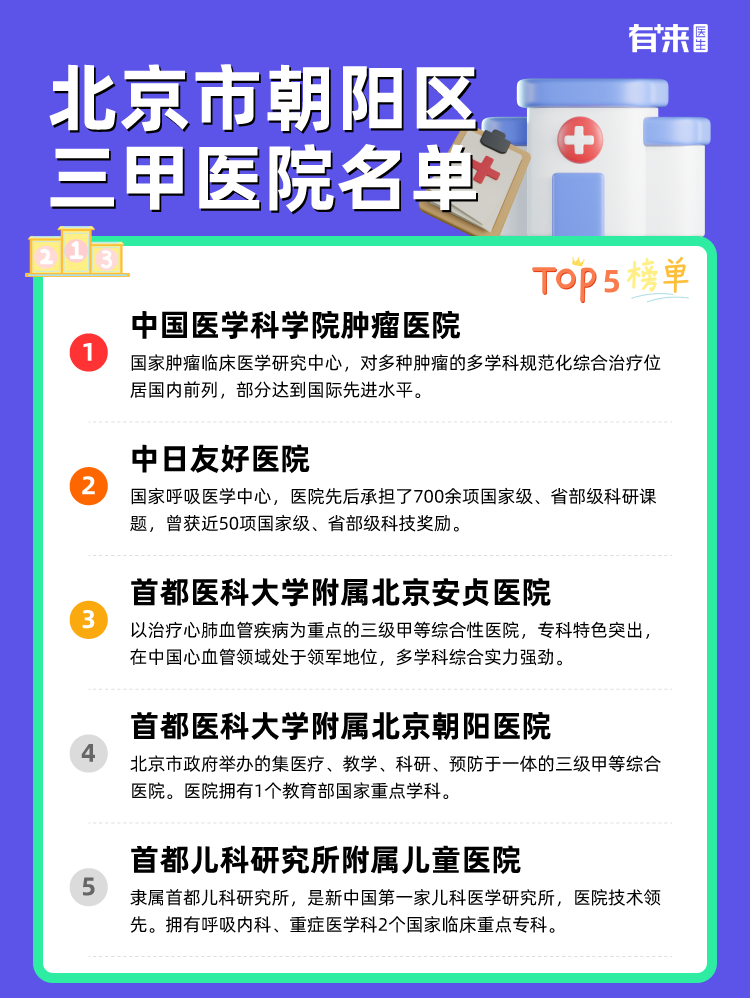 北京市朝阳区三甲医院名单