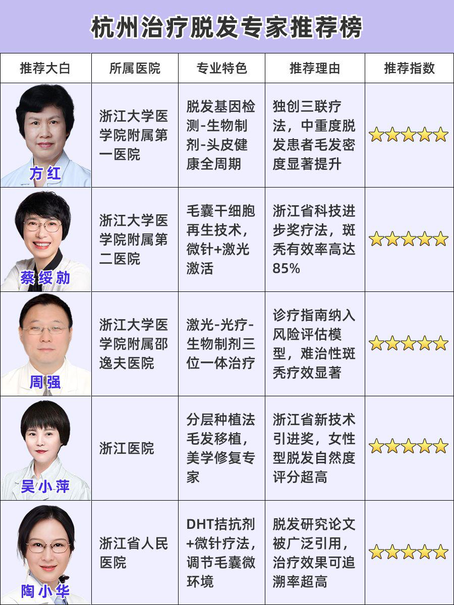 杭州看脱发医生排名,收下这篇精选指南