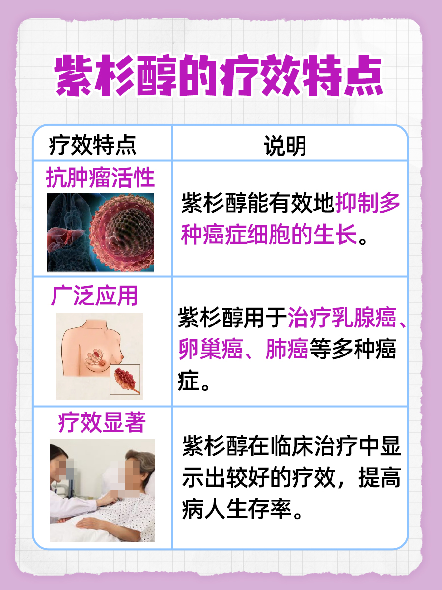 紫杉醇归类解析：化疗药物还是靶向治疗