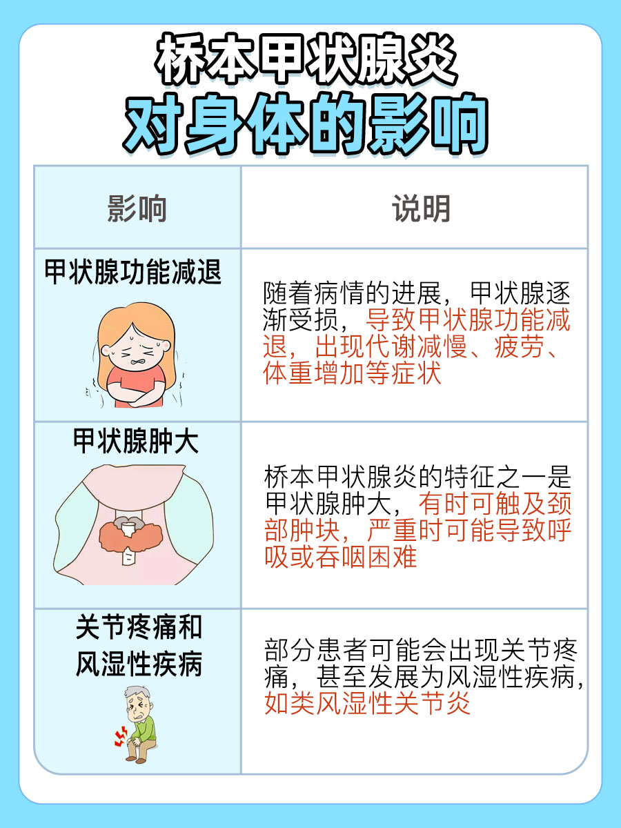 医生解答：中药治疗桥本甲状腺炎，效果如何