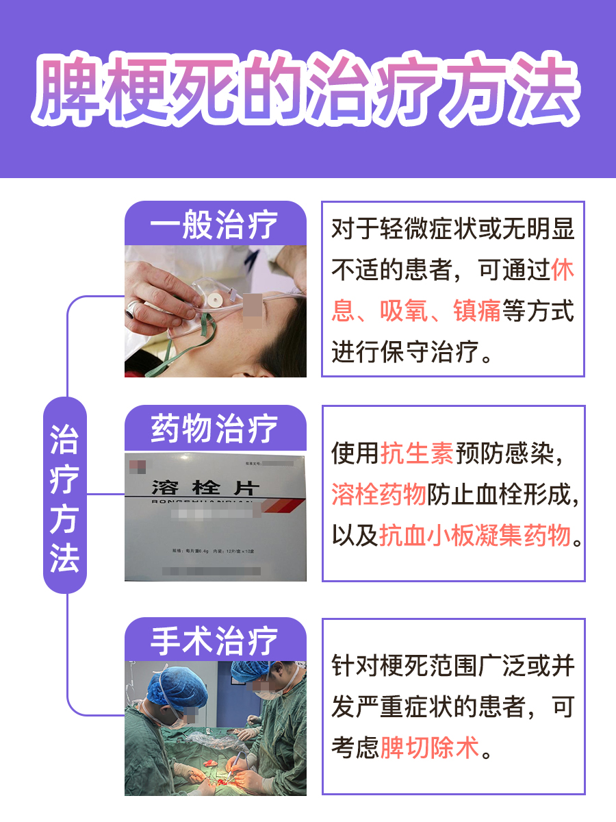 生命守护者必看：脾梗死的潜在风险解读