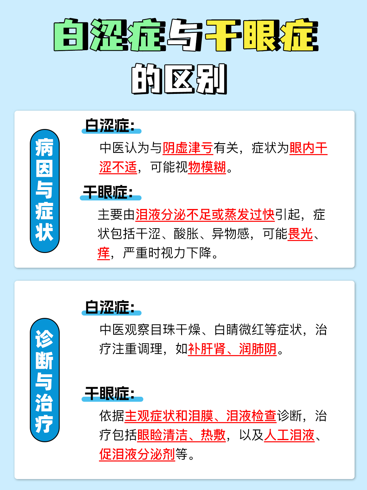 必看!白涩症和干眼症不是一回事,区别在哪?