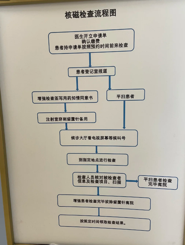 北京天坛医院心脏磁共振检查流程(附图)