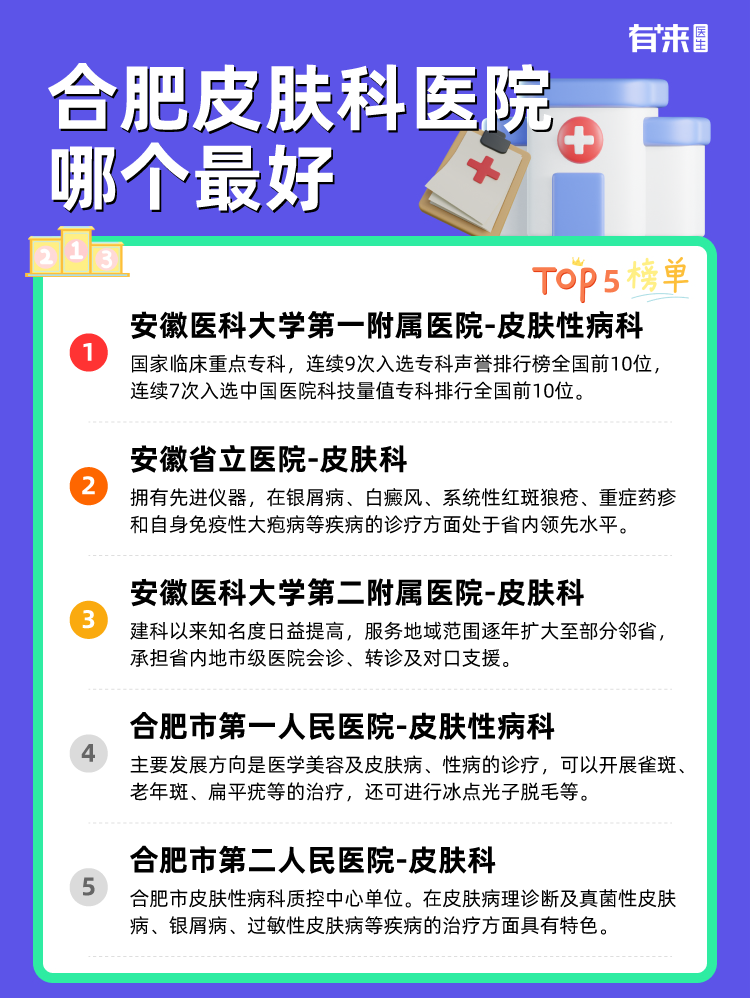 合肥皮肤科医院哪个比较好