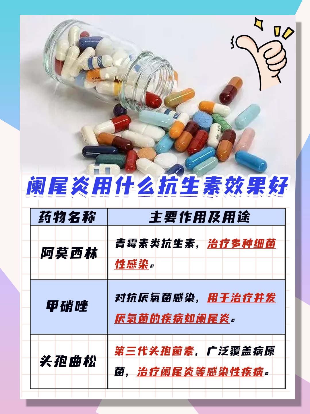 治疗阑尾炎，哪种药物更有效？