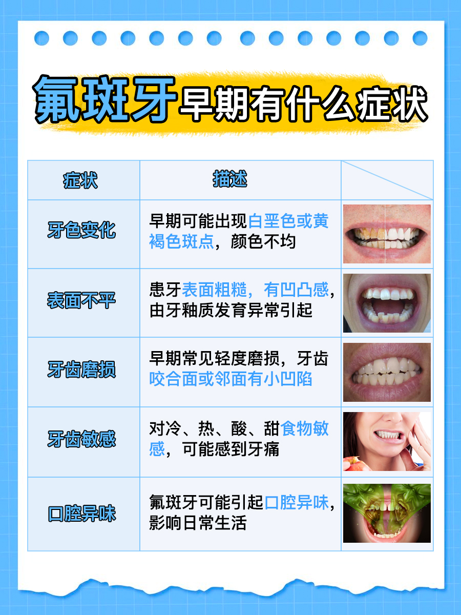 氟斑牙早期图片