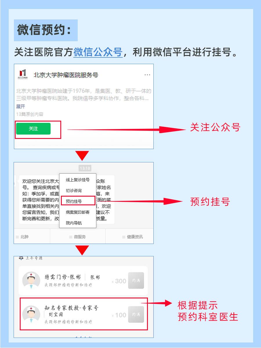 北京肿瘤医院刘宝国怎么样？怎么挂号？