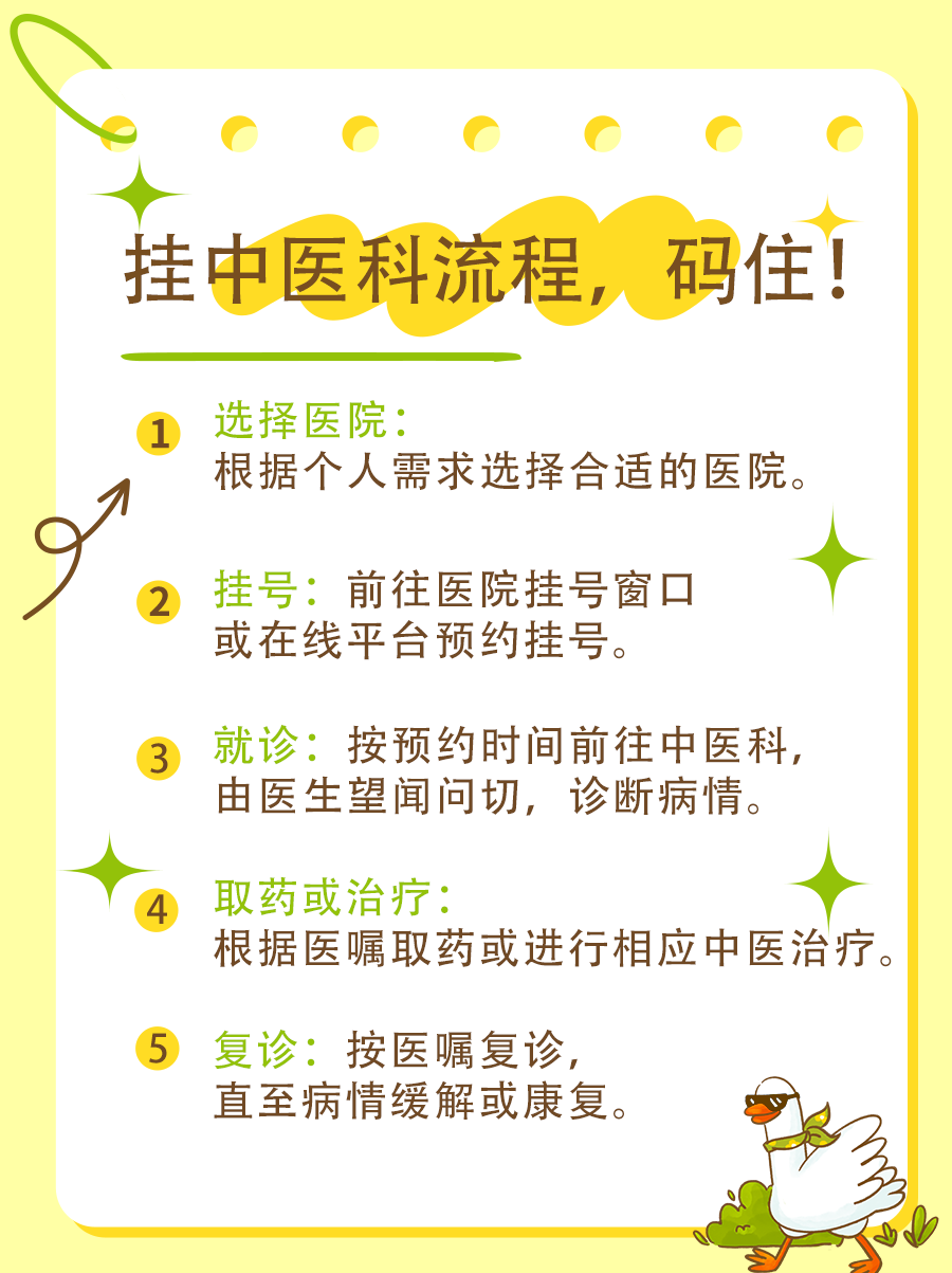 治未病科VS中医科：有何不同？