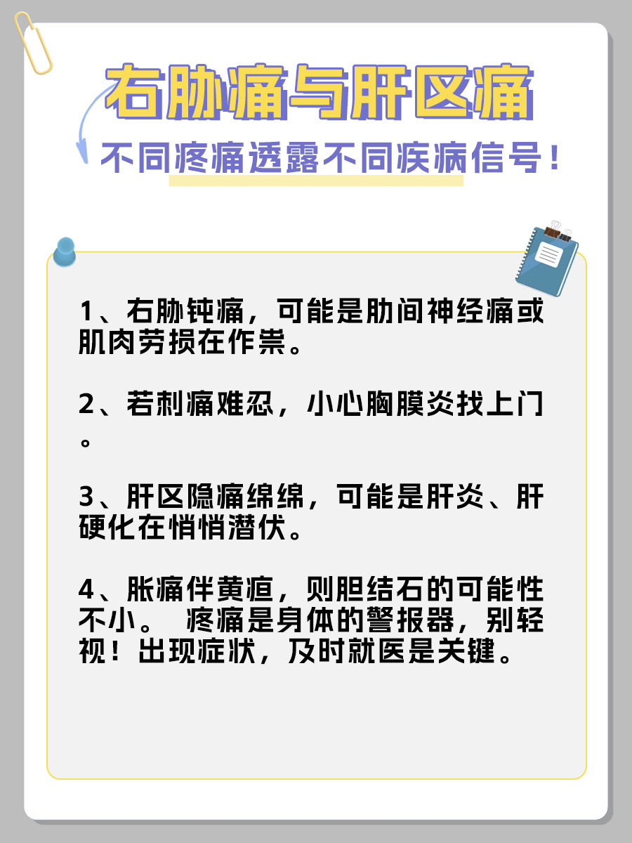 分清右胁痛与肝区痛，看这一篇就够了！