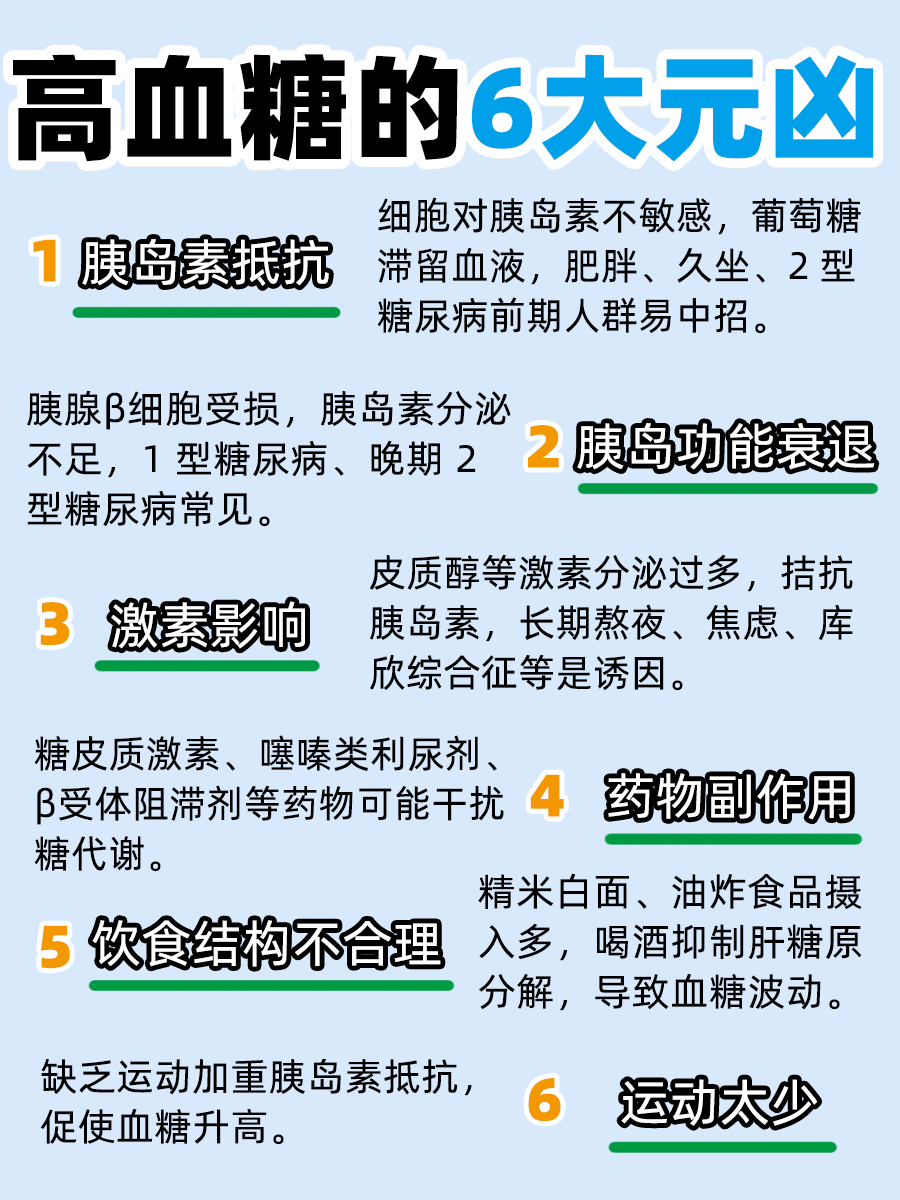 高血糖是什么原因产生的？医生帮你捋清楚