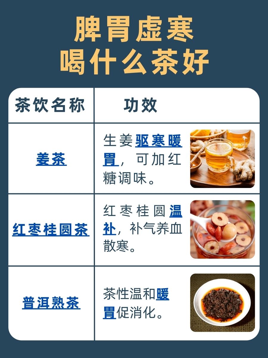 带你了解,脾胃虚寒喝什么茶最好