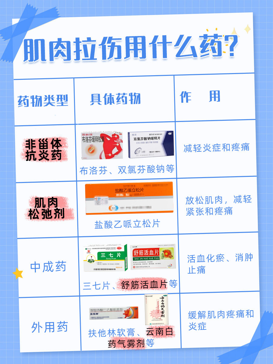 肌肉拉伤:药物助你快速恢复