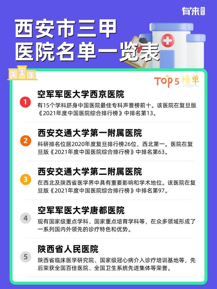 西安市三甲医院名单一览表