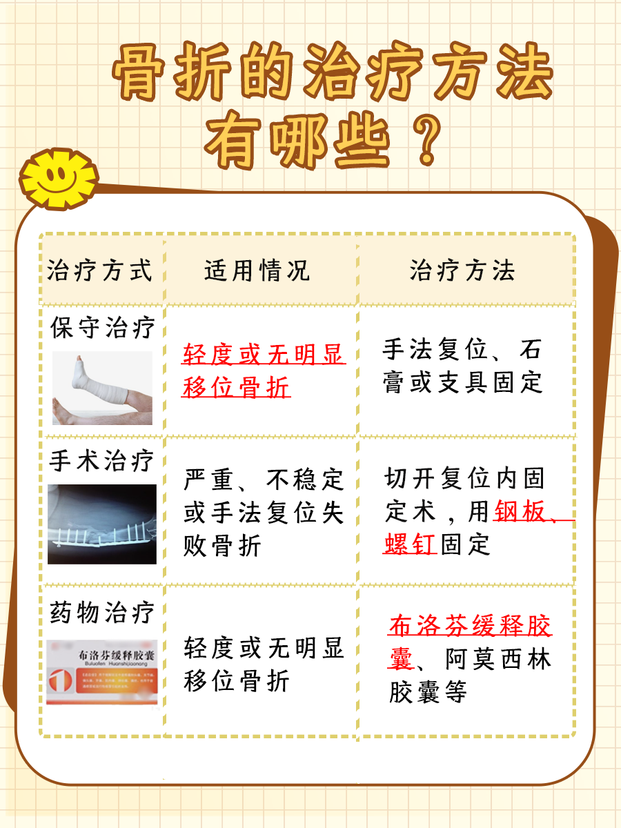 一文解析,骨折是几级疼感