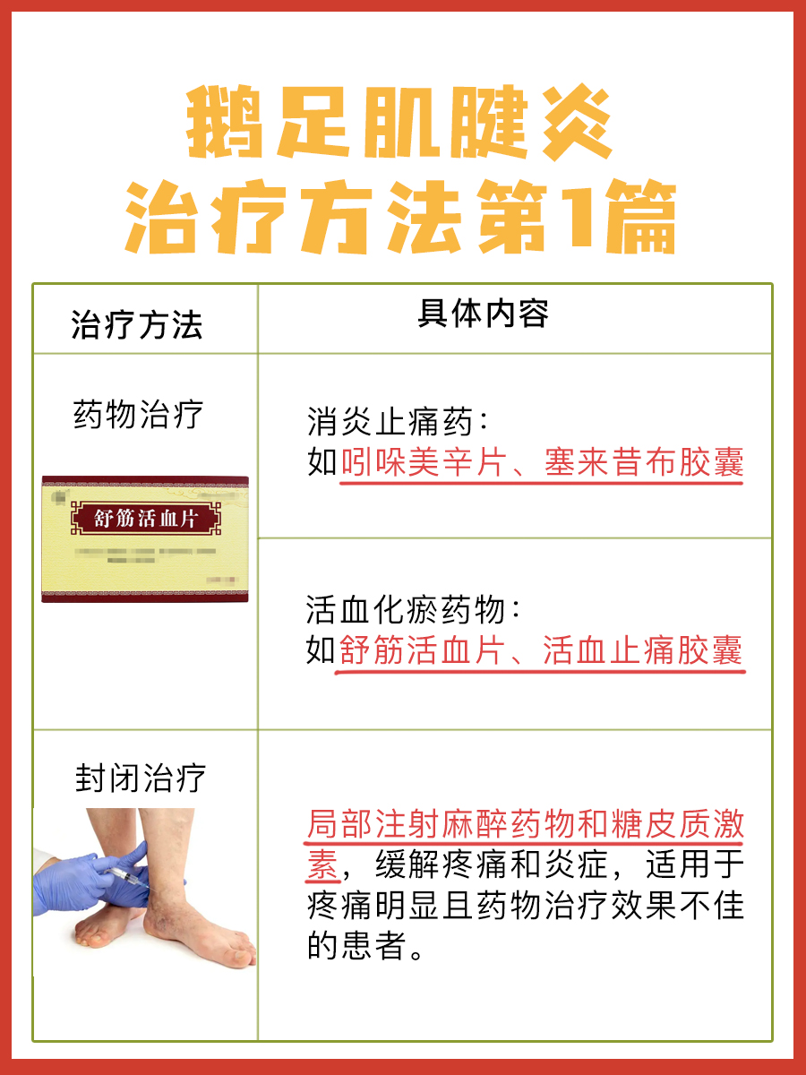 鹅足肌腱炎自愈需多久？一看便知！